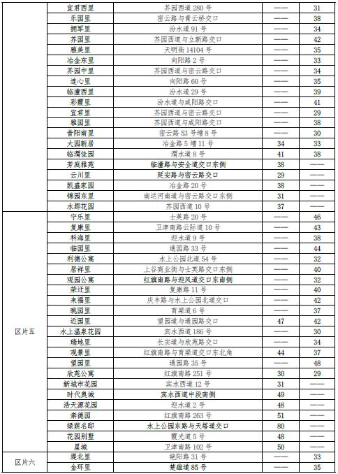 最新 | 天津16区房租水平公布！你家能租多少钱？