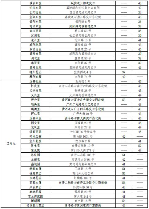 最新 | 天津16区房租水平公布！你家能租多少钱？