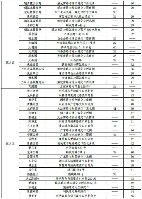 最新 | 天津16区房租水平公布！你家能租多少钱？