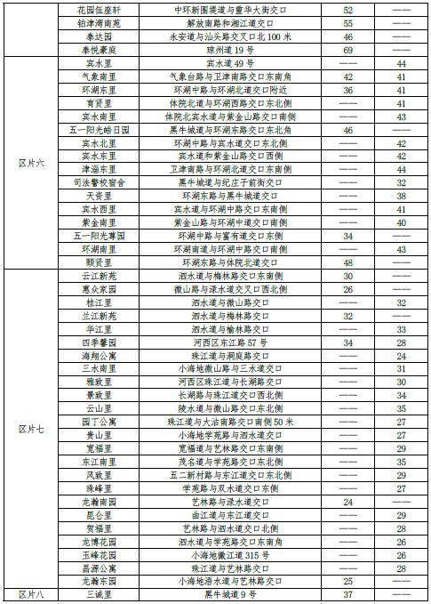 最新 | 天津16区房租水平公布！你家能租多少钱？