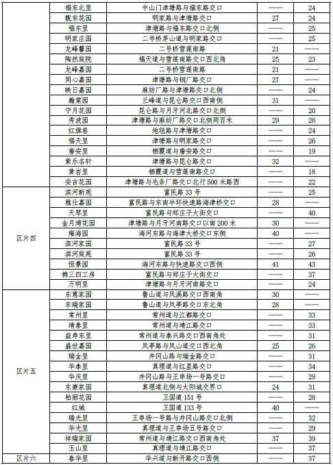 最新 | 天津16区房租水平公布！你家能租多少钱？