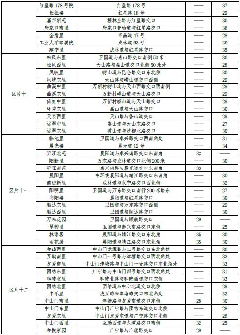 最新 | 天津16区房租水平公布！你家能租多少钱？