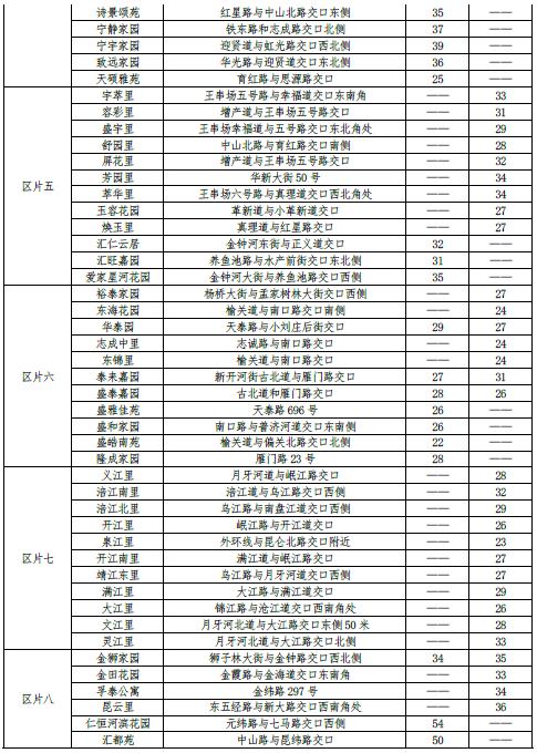 最新 | 天津16区房租水平公布！你家能租多少钱？