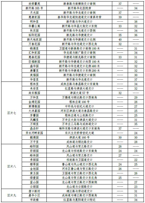 最新 | 天津16区房租水平公布！你家能租多少钱？