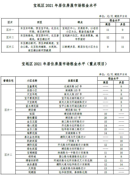 最新 | 天津16区房租水平公布！你家能租多少钱？