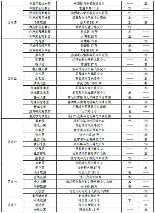 最新 | 天津16区房租水平公布！你家能租多少钱？