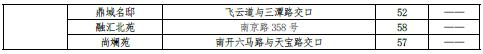 最新 | 天津16区房租水平公布！你家能租多少钱？