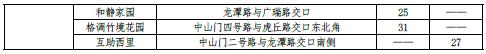 最新 | 天津16区房租水平公布！你家能租多少钱？