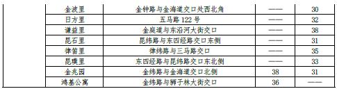 最新 | 天津16区房租水平公布！你家能租多少钱？