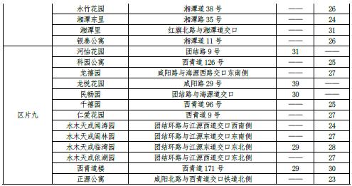 最新 | 天津16区房租水平公布！你家能租多少钱？