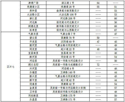 最新 | 天津16区房租水平公布！你家能租多少钱？