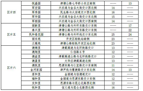 最新 | 天津16区房租水平公布！你家能租多少钱？