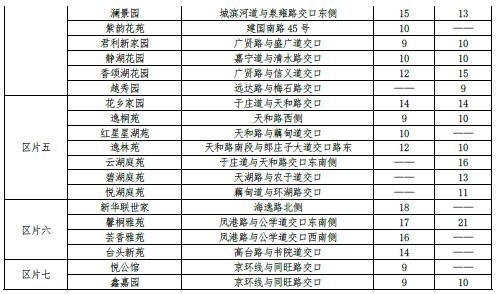 最新 | 天津16区房租水平公布！你家能租多少钱？