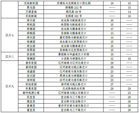 最新 | 天津16区房租水平公布！你家能租多少钱？