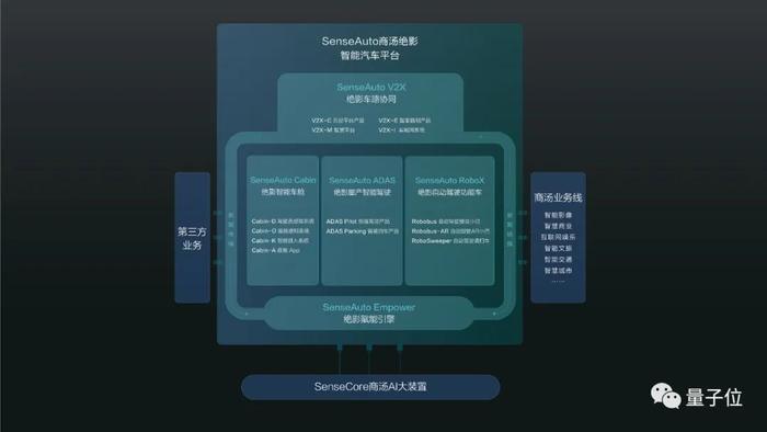 商汤绝影车路协同“进城”！10+个智能网联应用，100+场景算法应用，感知范围扩大1000倍