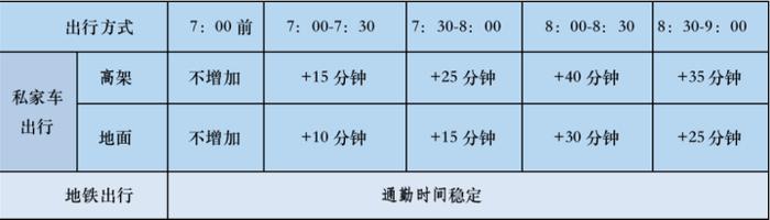 “轩岚诺”中心风力降为16级，宁波机场16时前无航班起降丨早高峰你堵在路上了吗？