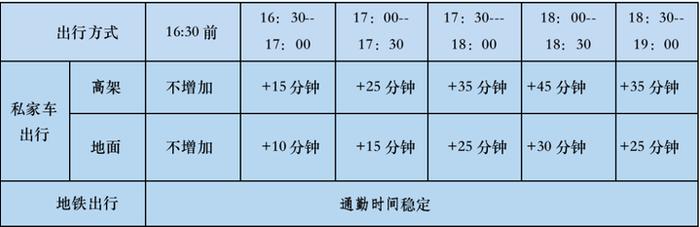 “轩岚诺”中心风力降为16级，宁波机场16时前无航班起降丨早高峰你堵在路上了吗？