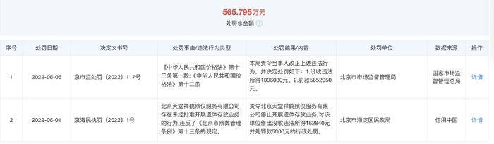 北京天堂祥鹤殡仪服务公司多收百万价款，被罚没670万余元
