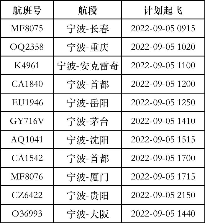 “轩岚诺”中心风力降为16级，宁波机场16时前无航班起降丨早高峰你堵在路上了吗？