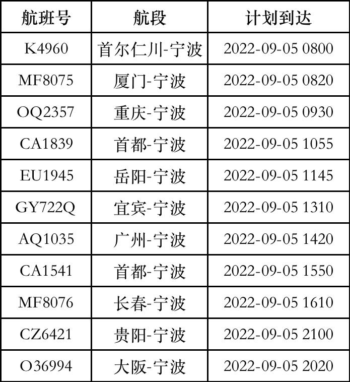 “轩岚诺”中心风力降为16级，宁波机场16时前无航班起降丨早高峰你堵在路上了吗？