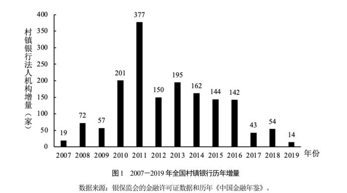 关于村镇银行的两个“为什么”