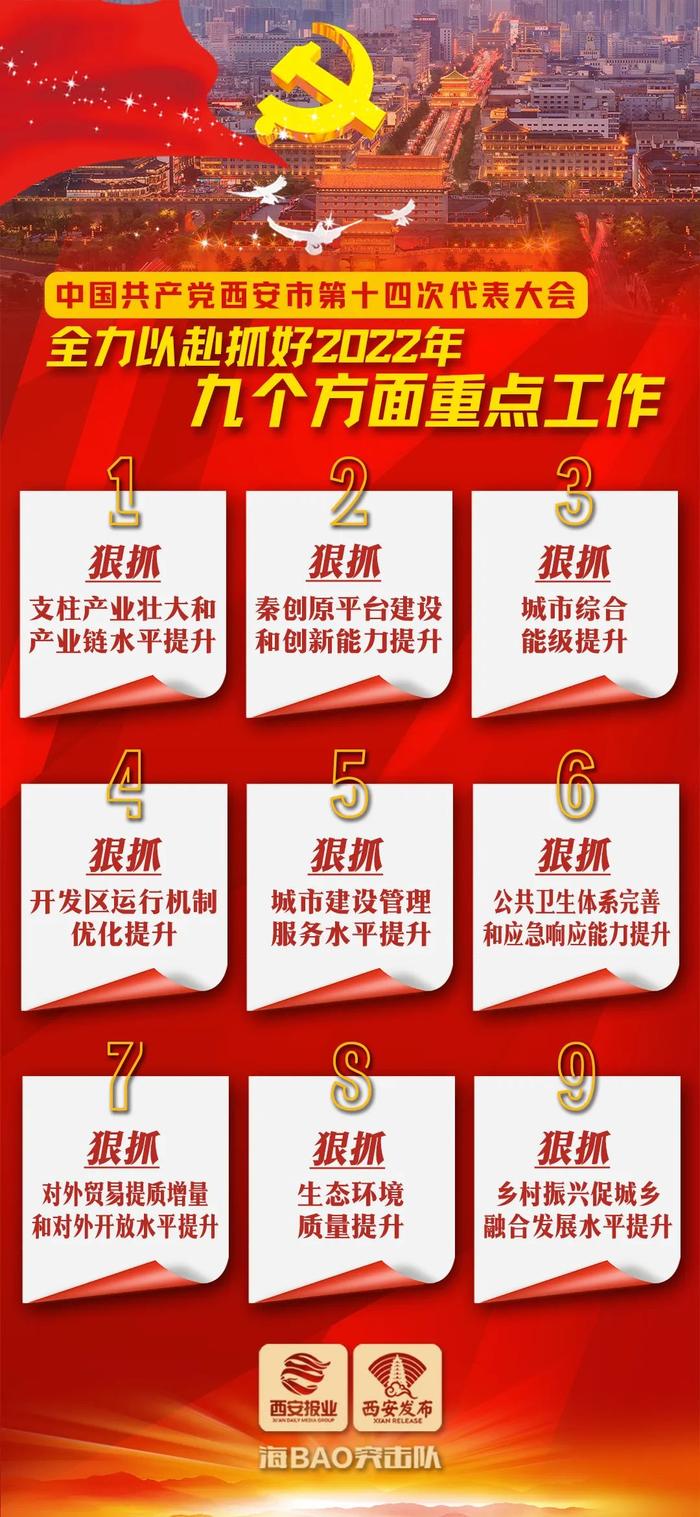 权威发布丨《西安市人民政府公报》目录（2022年第8期 总第236期）