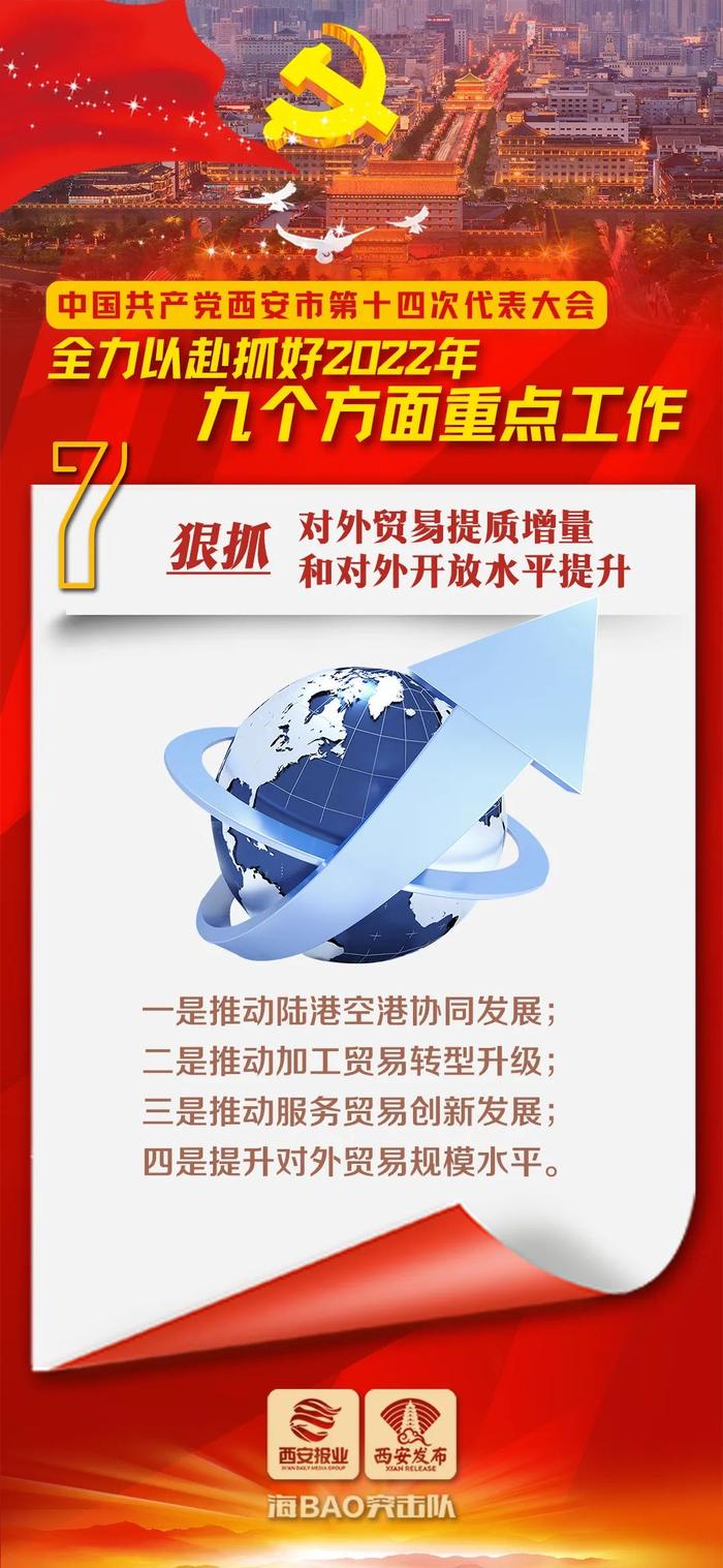 权威发布丨《西安市人民政府公报》目录（2022年第8期 总第236期）