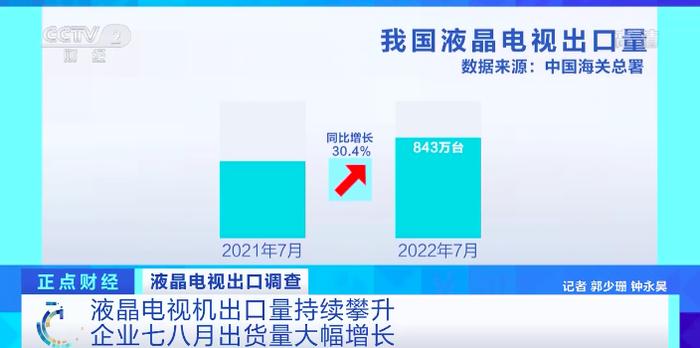 这种电器卖爆了，多家企业订单爆满，工厂满负荷生产