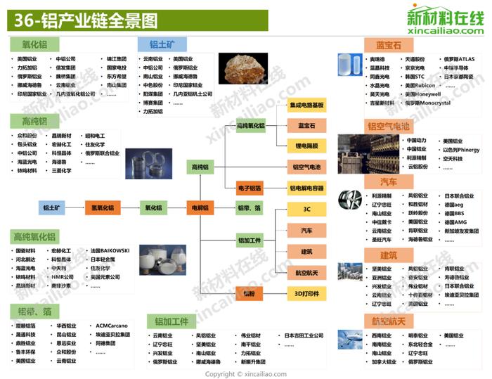 100+新材料产业全景图（高清完整版）