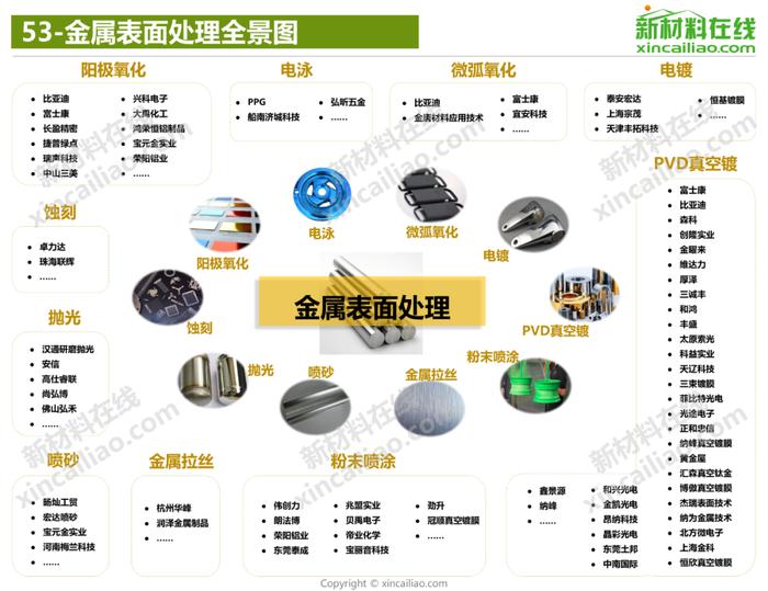 100+新材料产业全景图（高清完整版）