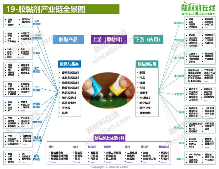 100+新材料产业全景图（高清完整版）