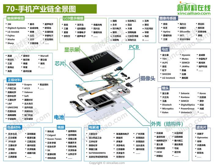 100+新材料产业全景图（高清完整版）