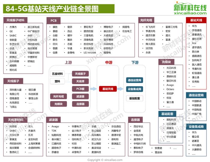 100+新材料产业全景图（高清完整版）