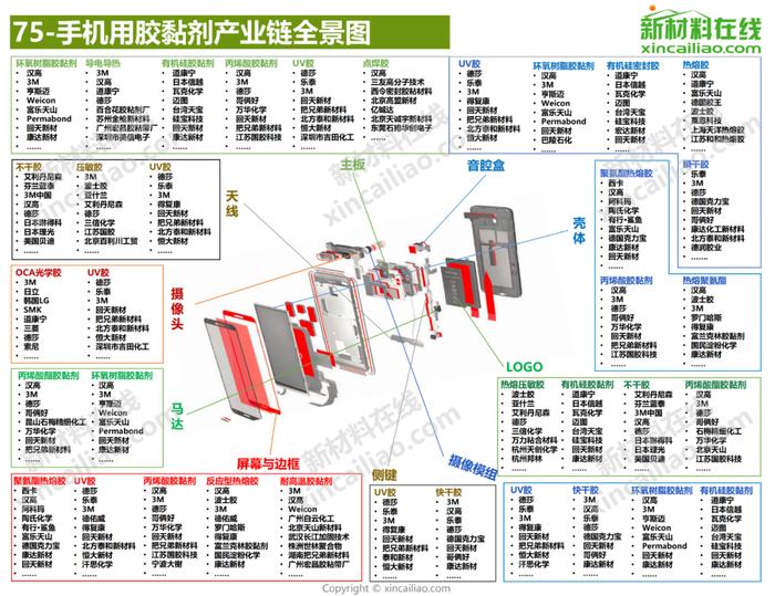 100+新材料产业全景图（高清完整版）