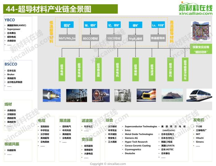 100+新材料产业全景图（高清完整版）