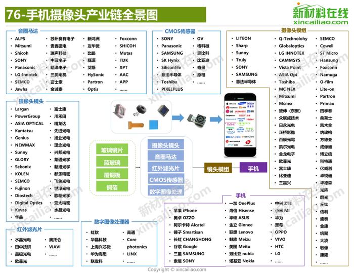 100+新材料产业全景图（高清完整版）