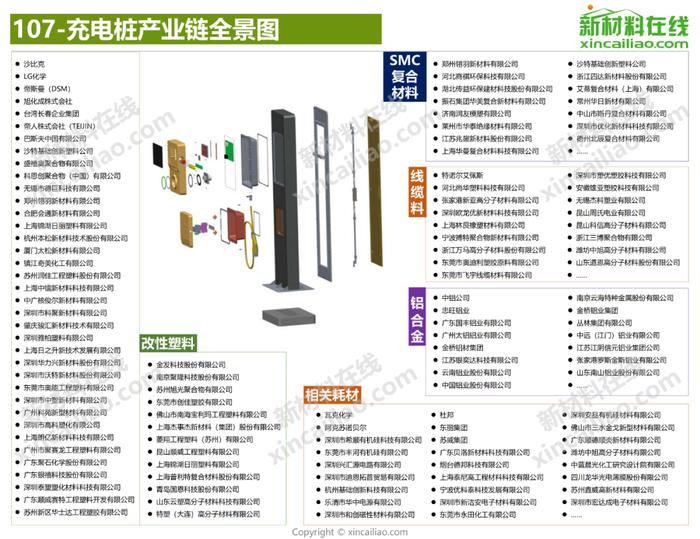 100+新材料产业全景图（高清完整版）