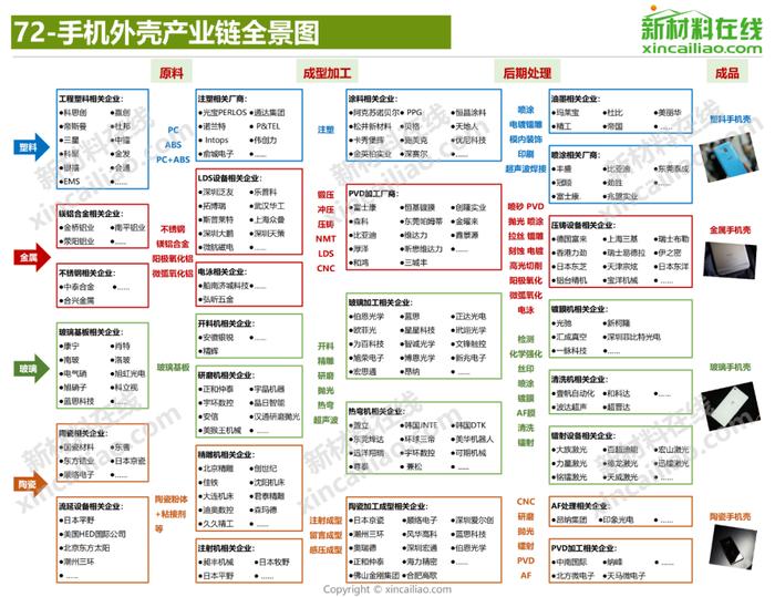 100+新材料产业全景图（高清完整版）