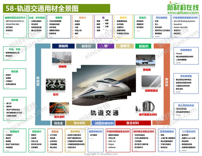 100+新材料产业全景图（高清完整版）