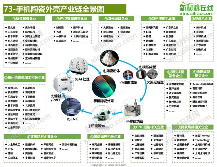 100+新材料产业全景图（高清完整版）