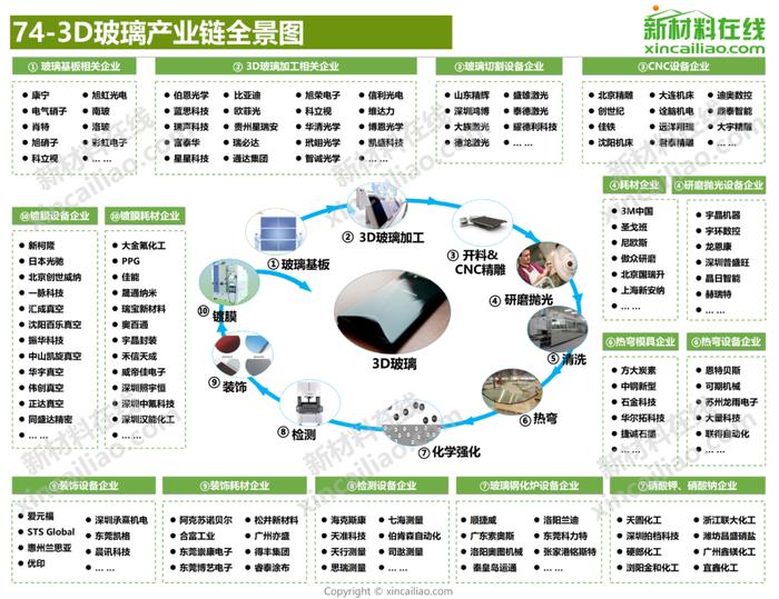 100+新材料产业全景图（高清完整版）