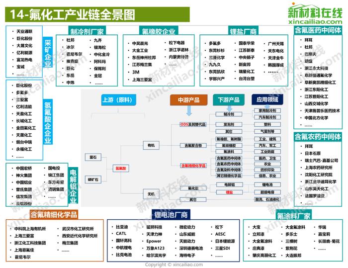 100+新材料产业全景图（高清完整版）