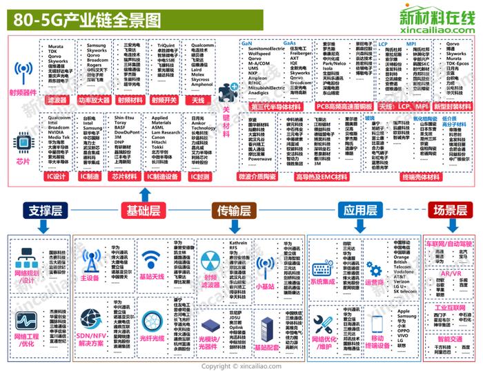 100+新材料产业全景图（高清完整版）