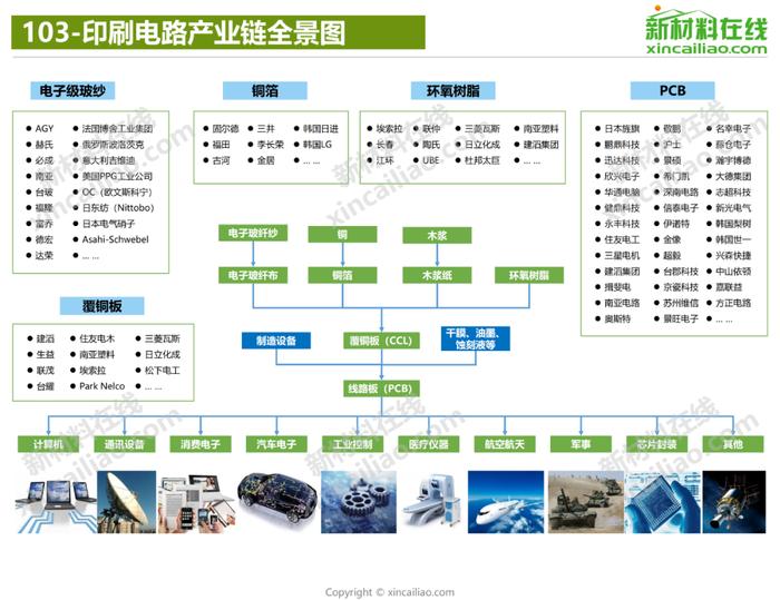 100+新材料产业全景图（高清完整版）