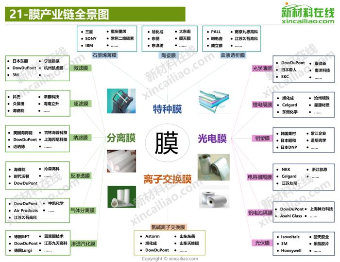 100+新材料产业全景图（高清完整版）