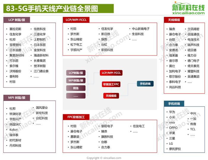 100+新材料产业全景图（高清完整版）