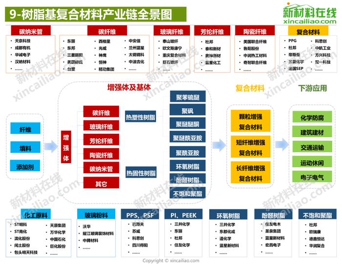 100+新材料产业全景图（高清完整版）