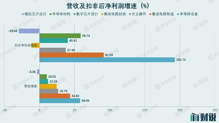 从“缺芯”到“降价”，芯片设计不再吃香