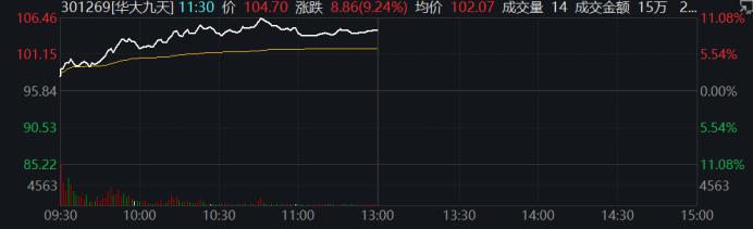 7万亿赛道放量大涨，新能源也回暖，近4000名用户断电！美国加州：提升至最高级别，啥情况？