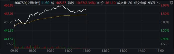 7万亿赛道放量大涨，新能源也回暖，近4000名用户断电！美国加州：提升至最高级别，啥情况？